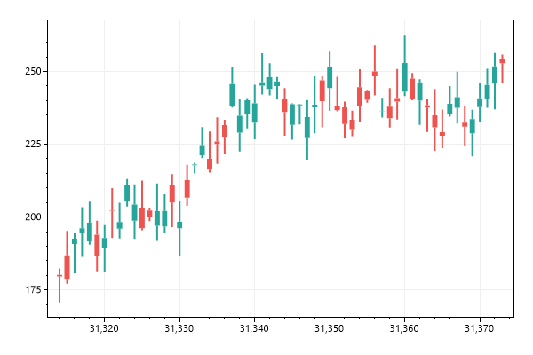 AI-Driven Pattern Recognition for Financial Markets